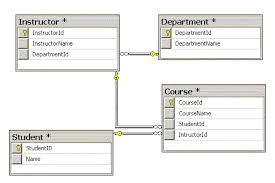 كورس Sql - طريقة المحترفين في الاختيار بشكل محترف وقوي وبدون اي اخطاء وفي دقيقة